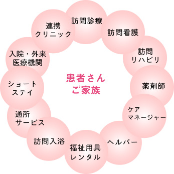 患者さんご家族